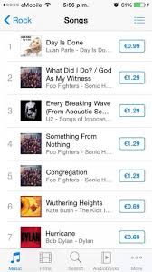 No 1 On The Itunes Rock Chart Luan Parle The Official