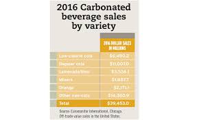 2017 State Of The Industry Soft Drinks Experience Modest