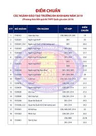 Đại học an giang có hơn 2.800 chỉ tiêu với hai phương thức xét tuyển chính: Ä'iá»ƒm Chuáº©n Cac Nganh Ä'ao Táº¡o Xet Ä'áº¡i Há»c Quá»'c Gia Tp Hcm Facebook