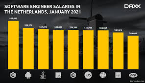 Mobile application developer salary key data points: Jmdl0yra6kiudm