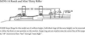 Ruger Ring Chart Related Keywords Suggestions Ruger Ring