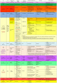 My Notes For Usmle The Motherf Cranial Nerves I Felt