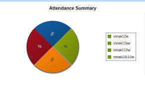 extjs pie chart all legend showing same color stack overflow