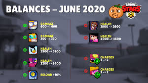 Nani is an epic brawler and it's now available! Orange Juice On Twitter
