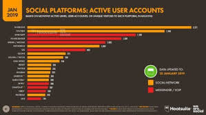 Why Do Businesses Focus On Growing Their Email List Through Youtube In 2020 Social Media Usage Top Social Media Twitter Data