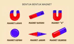 Medan magnet adalah suatu arus mengalir melalui sepotong kawat membentuk suatu medan. Apa Yang Kamu Ketahui Tentang Magnet Jelaskan Penulis Cilik