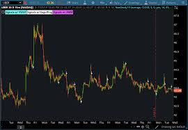 enhanced trend reversal indicator for thinkorswim