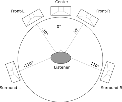 5 1 surround sound vs 7 1 surround sound difference and