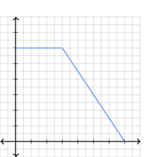 Earlier, we examined graphs of position versus time. What Are Velocity Vs Time Graphs Article Khan Academy