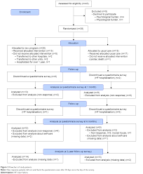 full text how effective is an in hospital heart failure