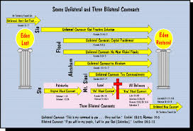 what changed at the cross ceremonial and civil laws