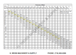 Useful Charts Resources Hweiss Machinery Supply