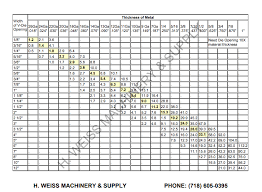 useful charts resources hweiss machinery supply