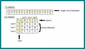 We did not find results for: Pengertian Array 1 2 Dimensi Pemrograman Komputertips