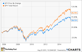 the 3 smartest moves to make in a stock market correction