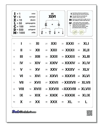 roman numeral for 100 iscca co