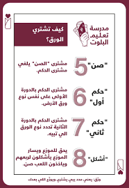 إلى الخارج القصة المثيرة علم الصوتيات كتاب فن البلوت من ملك البلوت guillotinpoilvet com