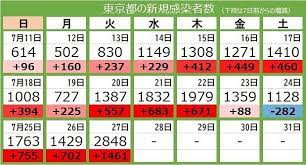 Sep 27, 2020 · 東京女子医科大は2021年度の入学生について6年間で計1200万円上げる。コロナ禍による大学病院の経営悪化の影響などが指摘されている。. Ugjsl9dzjzspem