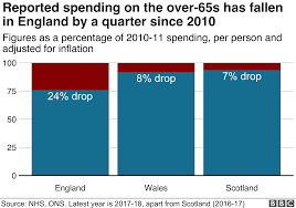 The Nhs Turned Its Back On Mum And It Cost Us 250 000