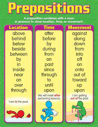 Maybe you would like to learn more about one of these? Prepositions Learning Chart Learn English Teaching English Teaching Grammar