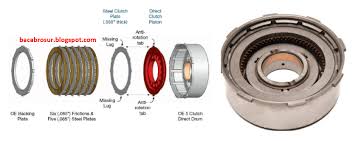 Konstruksi & nama komponen cvt motor matic. Komponen Transmisi Otomatis Mobil Tipe Planetary Gear Ombro