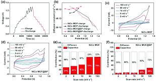 Lasts up to 10 years as battery backup in lasts up to 10 years as battery backup in smoke detector. A Membrane Less Desalination Battery With Ultrahigh Energy Efficiency Journal Of Materials Chemistry A Rsc Publishing