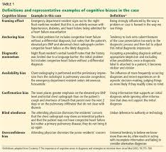 Image result for Medical Cognitive Error