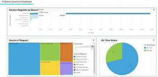 Interactive Dashboards In Cognos Analytics 11 0 0