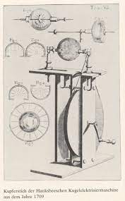Die Erfindung Der Reibungselektrisiermaschine - Physik An Der Waldorfschule