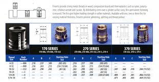 Threaded Inserts For Plastic Wood Injection Rotomolding