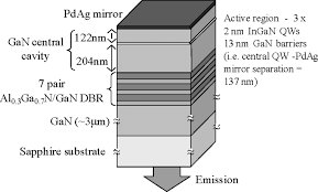 This tablet only costs $299.00 at a canadian retailer. Optimum Optical Structure Of A Gan Rcled Emitting At 510 Nm Compatible Download Scientific Diagram