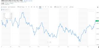 High Yield Bonds Do Not Worry About Rising Rates Ishares