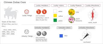 The Information For The Chinese Zodiac Ox Chinese Zodiac Chinese Zodiac Signs Zodiac