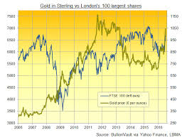 gold price reclaims 1000 as uk moves to reset austerity