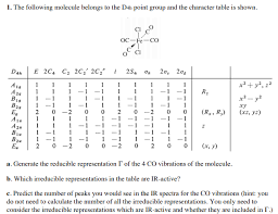 1 The Following Molecule Belongs To The D4h Point Chegg Com