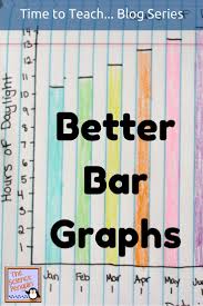 Time To Teach Better Bar Graphs The Science Penguin Bar Graphs Math Methods Math