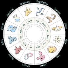 English Exercises What S Your Astrological Sign