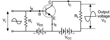 See more ideas about circuit diagram, circuit, electronics circuit. Draw A Labelled Circuit Diagram Of A P N P Transistor Amplifier In The Common Emitter Configuration Sarthaks Econnect Largest Online Education Community