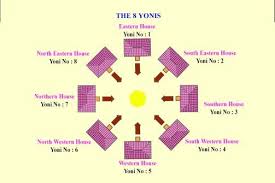 However, finding blueprints of a building is not always as easy as one might think. Vastu For Flats Apartments 10 Major Signs And Best Direction As Per Vastu