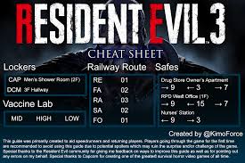 In fact before switching to any puzzles & survival hack or mod apk tool first question yourself, are there any hidden puzzles & survival cheats code in the . Resident Evil 3 Cheat Sheet R Residentevil