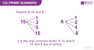Are prime numbers as they do not have any. Co Prime Numbers Definition Properties List Examples