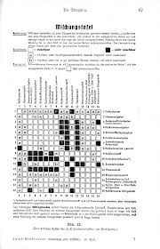 Das heißt, mit dem blaukorn erzielen wir im grunde die gleichen erfolge wie mit einem universaldünger, allerdings kostet uns das korn weitaus weniger. Mehrnahrstoffdunger Wikipedia