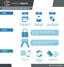 Binance bitmex ftx coinbase mxc cex binance futures bittrex changelly. Fiat Cryptocurrency Exchange Crypto Exchange App