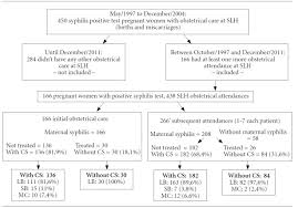 subsequent pregnancies in women with previous gestational