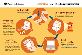 I would imagine most countries in the eu does, as they are all countries that basically have free health care, paid through the tax bill. Health Matters Increasing The Uptake Of Hiv Testing Gov Uk