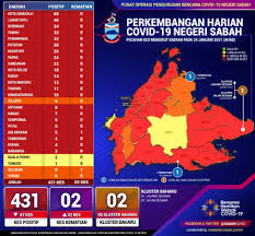 Kumpulan wang simpanan pekerja (kwsp) memaklumkan sebanyak rm18.1 billion telah dikeluarkan oleh 5.16 juta ahli dalam kemudahan kumpulan wang simpanan pekerja (kwsp) mengumumkan dividen sebanyak 5.20 peratus selepas mencatatkan prestasi kukuh dari aspek. Covid 19 Kluster Baharu Babitkan Kakitangan Kwsp Lahad Datu Borneo Today