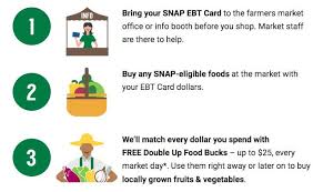 We did not find results for: Double Up Health Wellness Coalition Of Wichita