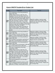 Learn how canon has supported organisations of all sizes. Canon Ir4570 Trouble Error Codes Power Supply High Voltage