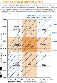 the basics of coffee extraction coffeextraction