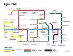 Agile Tribes Subway Map Agile Software Development Agile Project Management Project Management